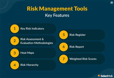 Risk manager tool with unique features for .